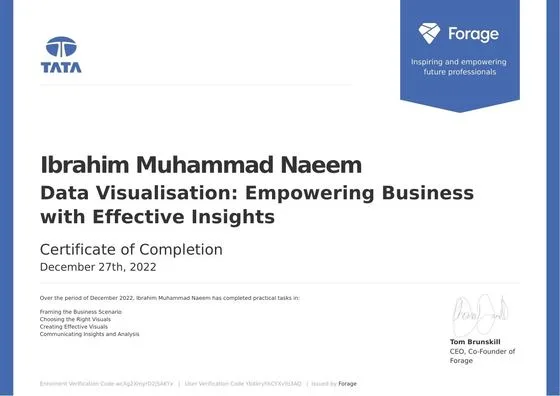 Data Visualisation Virtual Internship, Tata via Forage, 2022