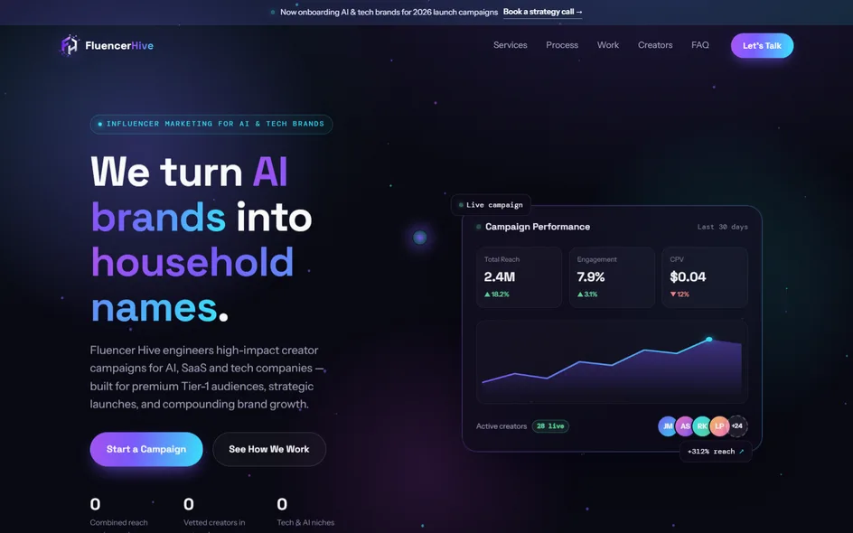 The Fluencer Hive homepage: a live campaign dashboard showing reach, engagement and cost per view